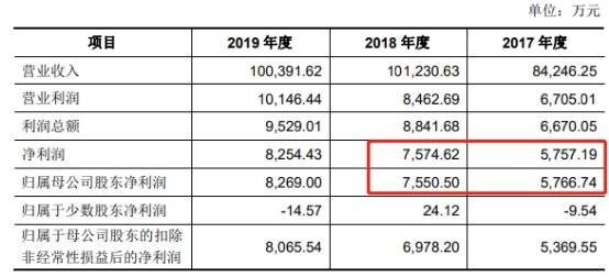 利大意人口数_利大意18声喇叭(2)