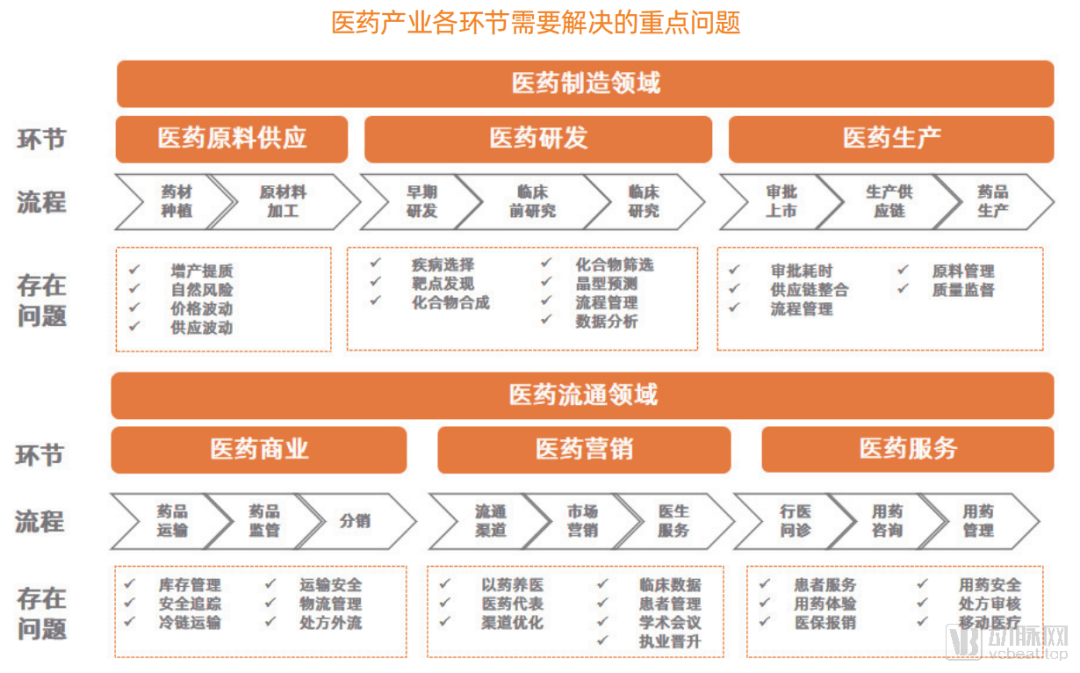 医药企业的数字化转型路径和发展趋势在哪?看看我们的答案