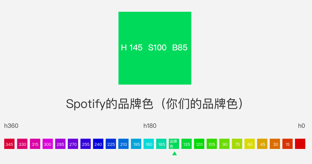 技巧|什么样的设计技巧是我会的，而你不会？