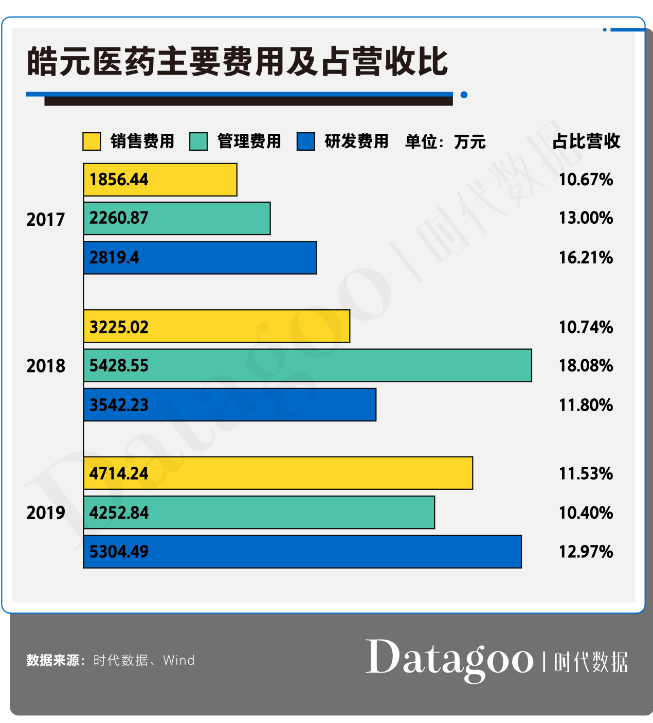 医药|皓元医药资本往事：游走于行业灰色地带，正在接受上交所问询