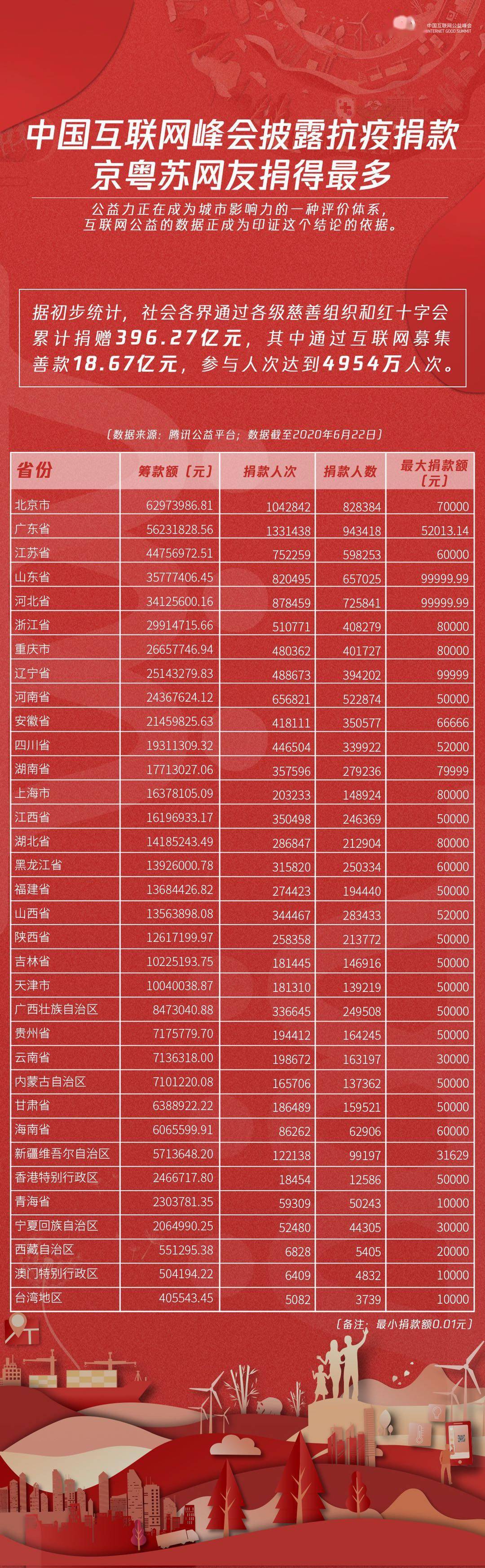 公益|2020中国互联网公益峰会召开