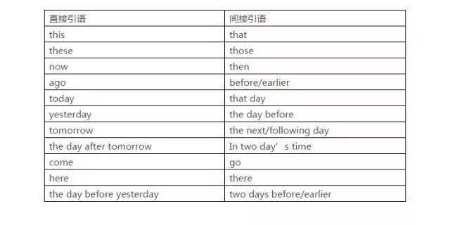 down|人教版必修1重点词汇、短语、句型、语法全汇总，准高一尤其要看！