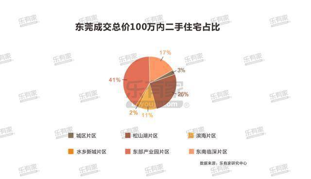 2020年上半年东莞市G_东莞市地图