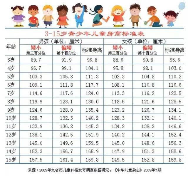 儿童生长发育暑期大型义诊活动—你的孩子身高达标了吗?