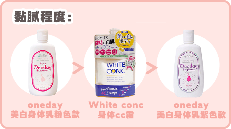 大碗|6款夏日一抹白身体乳！便宜大碗还能心机变白！