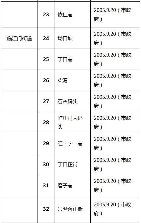 有户口本可以报人口失踪吗(3)