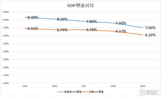 主板gdp(2)