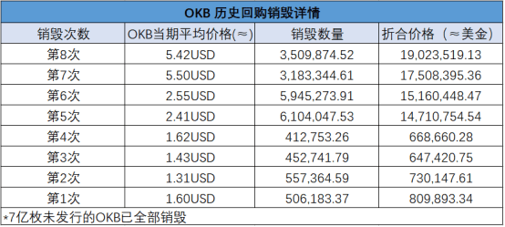 平台|CoinGecko报告：OKEx流量增长239.3%，平台币OKB季度内持续领涨