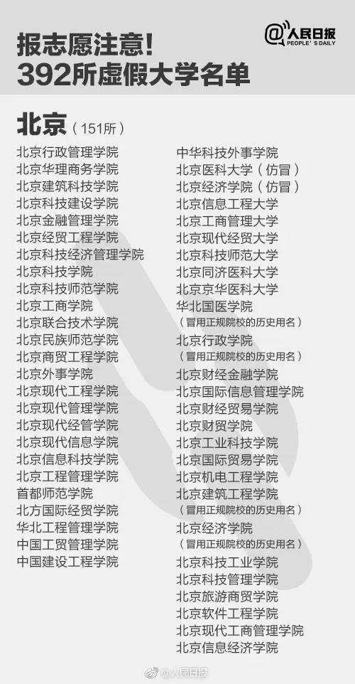 考生|这392所“野鸡大学”，毕业证一文不值！家长和考生一定要看！