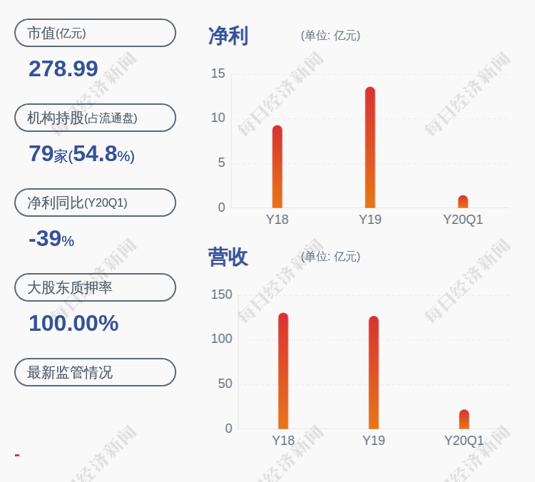 所持股份|盈峰环境：控股股东盈峰控股集团有限公司质押1亿股