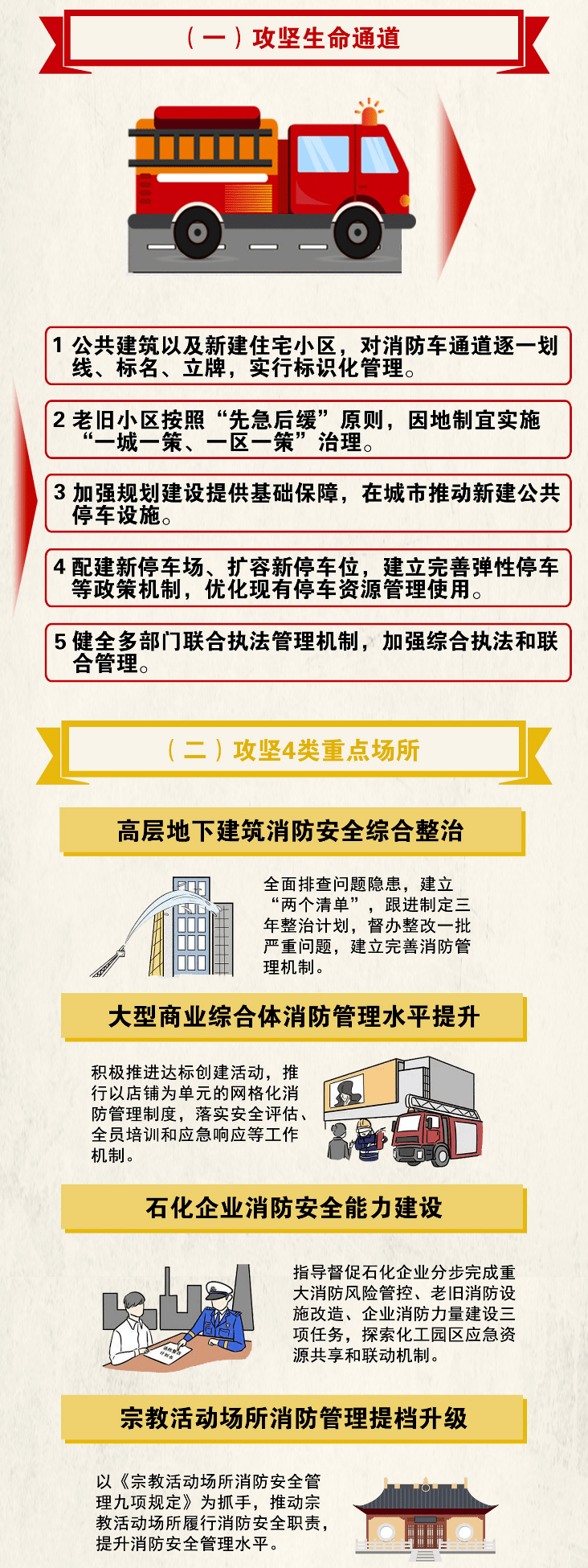 一图读懂丨《青海省消防安全专项整治三年行动实施方案》