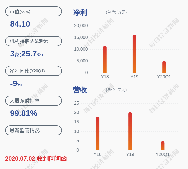 收盘价|交易异动！ST加加：无未披露的重大信息