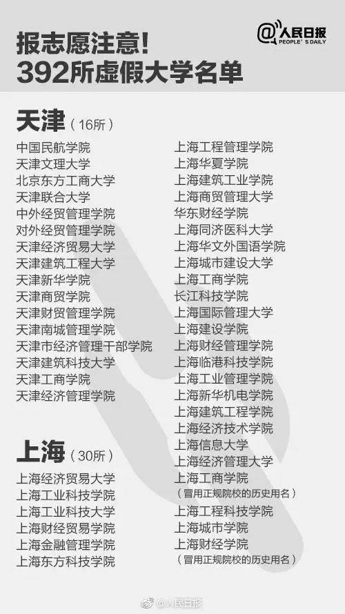 考生|这392所“野鸡大学”，毕业证一文不值！家长和考生一定要看！
