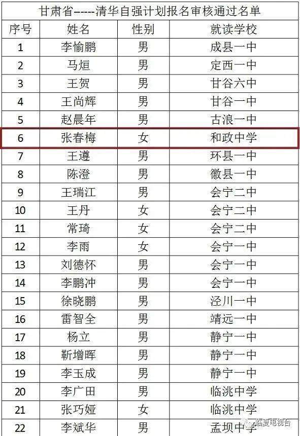 临夏周人口_临夏曲中周店面(3)