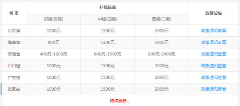 2020年海南省经济总量是多少_海南省宏观经济税收图