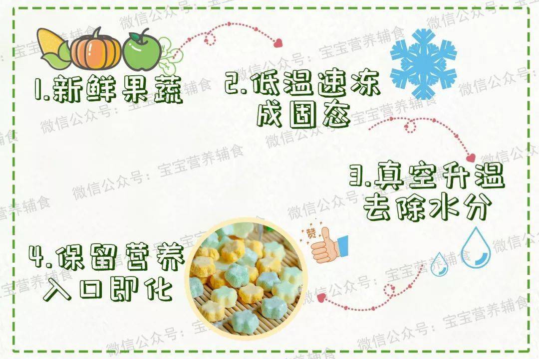 限量|酥酥脆脆入口即化~再不爱吃蔬菜的宝宝也能吃很多！限量200份