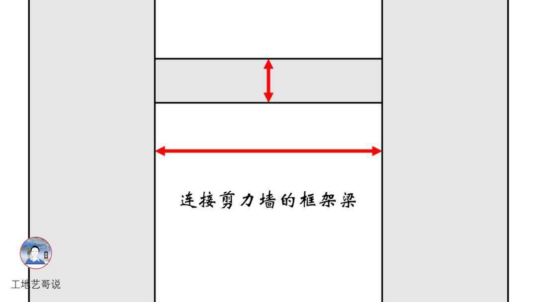 结构钢筋89种构件图解!一文搞定,建议收藏!