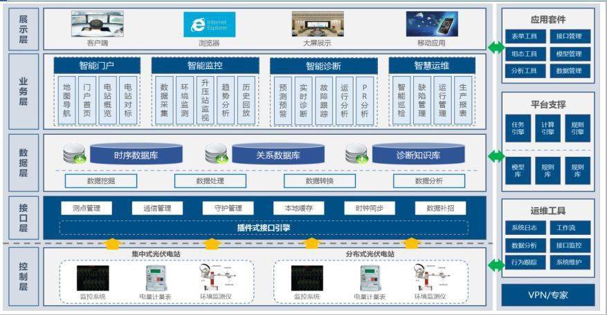 朗坤智慧:2020能源互联网解决方案提供商top20