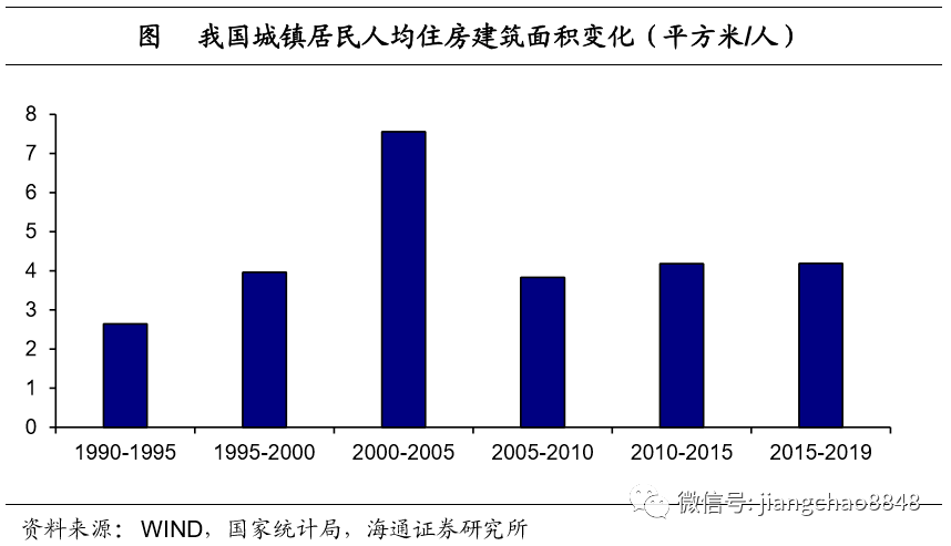 美国人均面积_美国人均收入地图