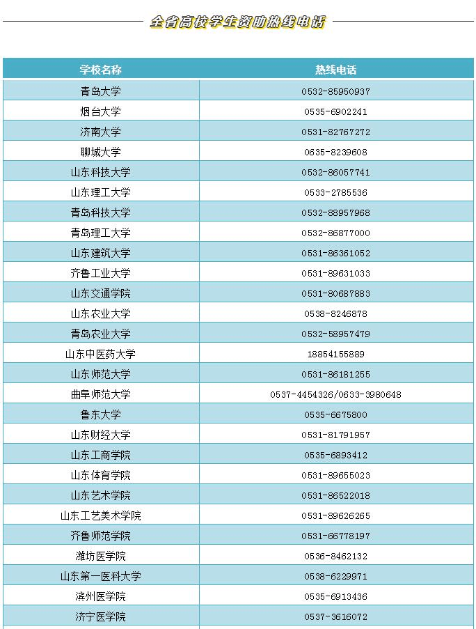 潍坊|@潍坊考生，了解学生资助政策可拨打这些部门和高校电话