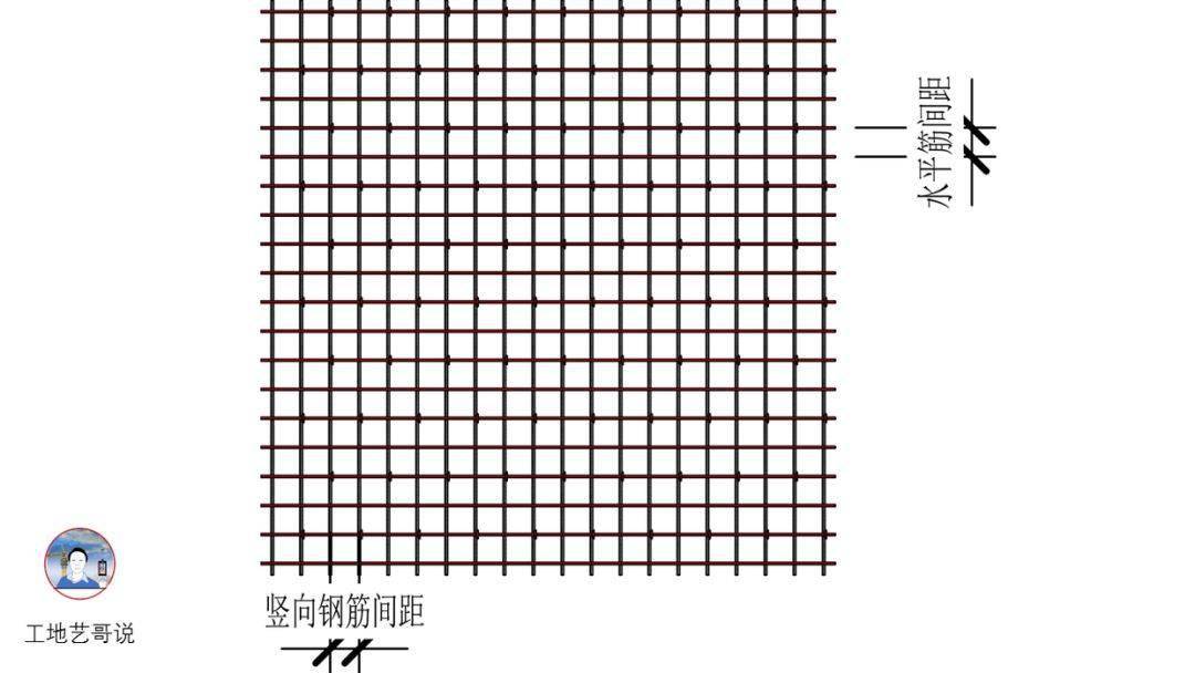 结构钢筋89种构件图解!一文搞定,建议收藏!