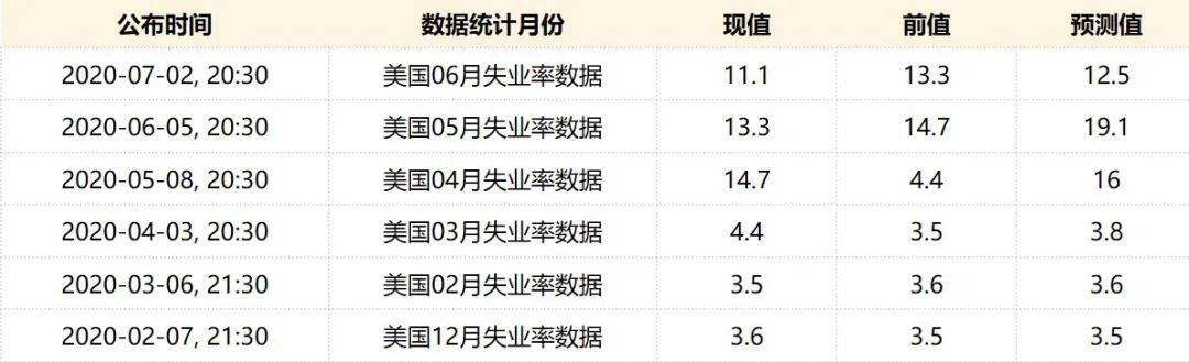 劳动力市场|近半数美国人已失业？其实是数据误读