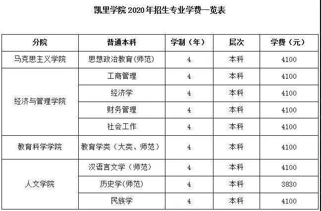 官宣|| 凯里学院2020年招生简章公布!