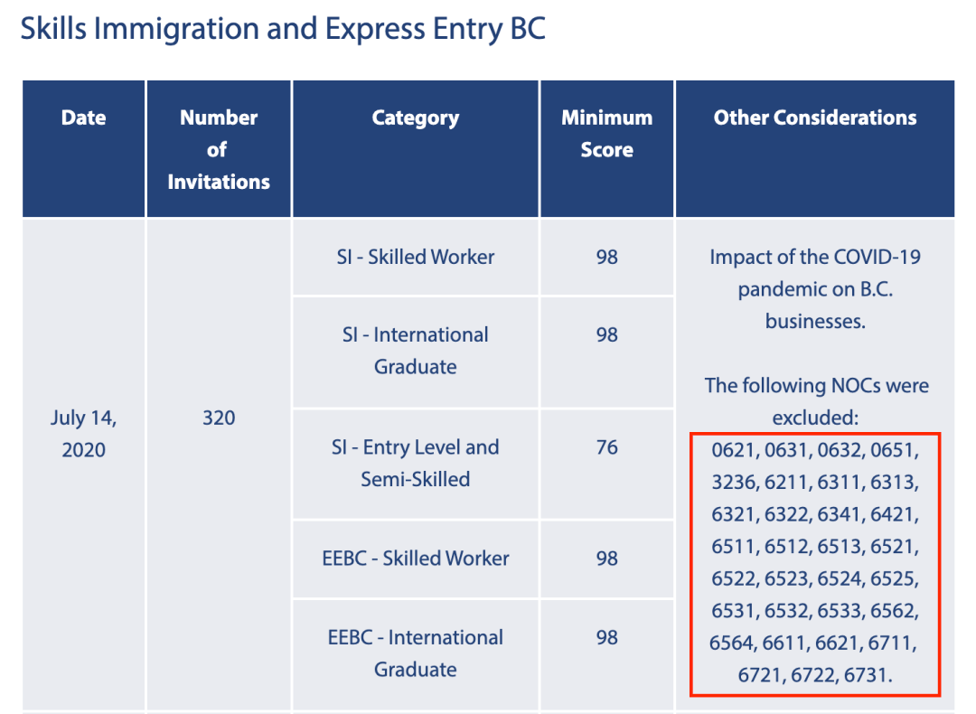 semi-skilled,semiskimmed international graduate(国际生)和entry level and semi-skille