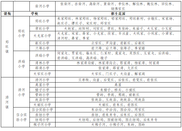 临沂市河东区2020年义务教育阶段学校招生方案公布!