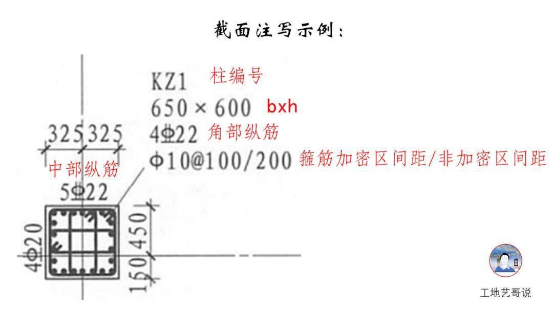 结构钢筋89种构件图解!一文搞定,建议收藏!