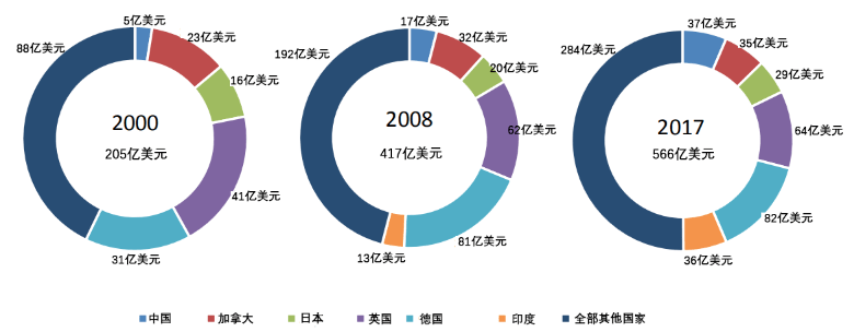 uscc:美国跨国企业在中国的发展趋势丨图解世界