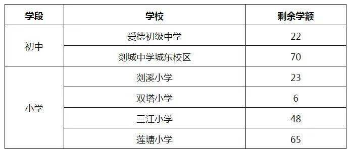 2020嵊州初中排名_喜报!2020嵊州各校高考成绩出炉!快看看你母校的成绩…