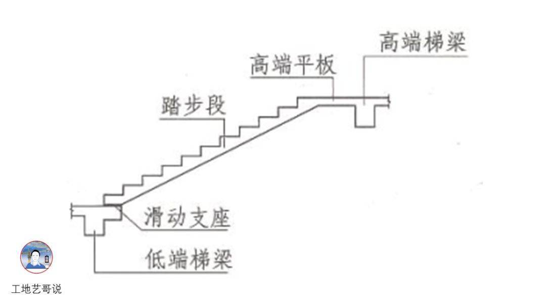 结构钢筋89种构件图解!一文搞定,建议收藏!