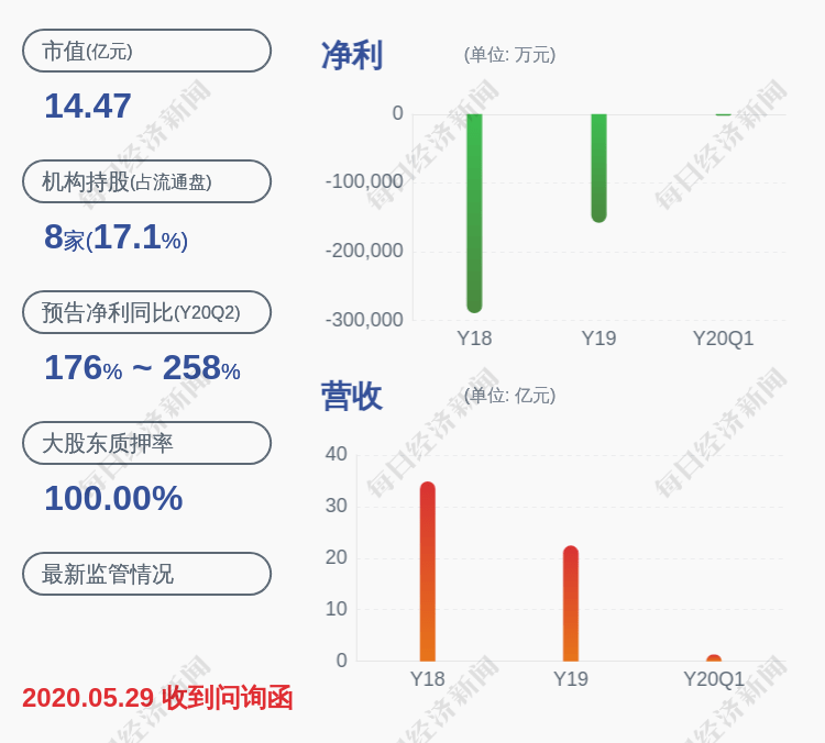 陈智|*ST聚力：股票交易异常波动