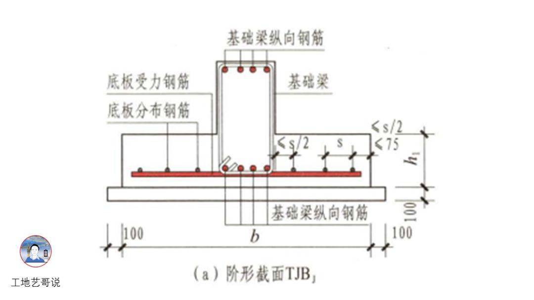 结构钢筋89种构件图解!一文搞定,建议收藏!