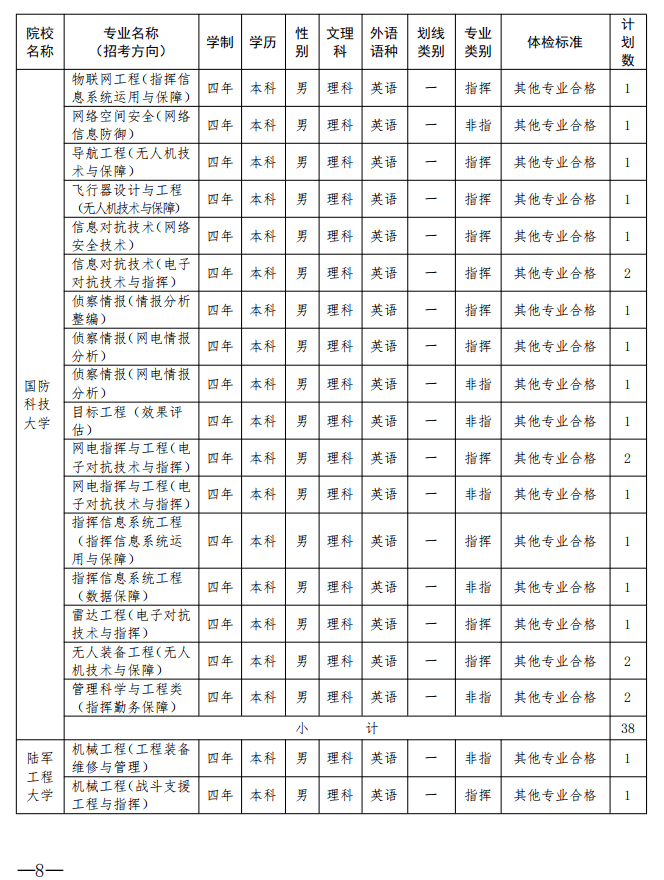 志愿|19所军队院校在广东招收普通高中毕业生267名