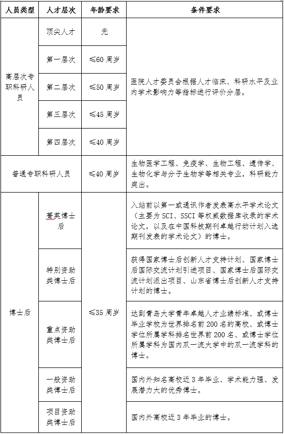 博士后待遇排行榜_各国顶尖科学家待遇排名,俄罗斯垫底,美国才是最令人意外的(2)
