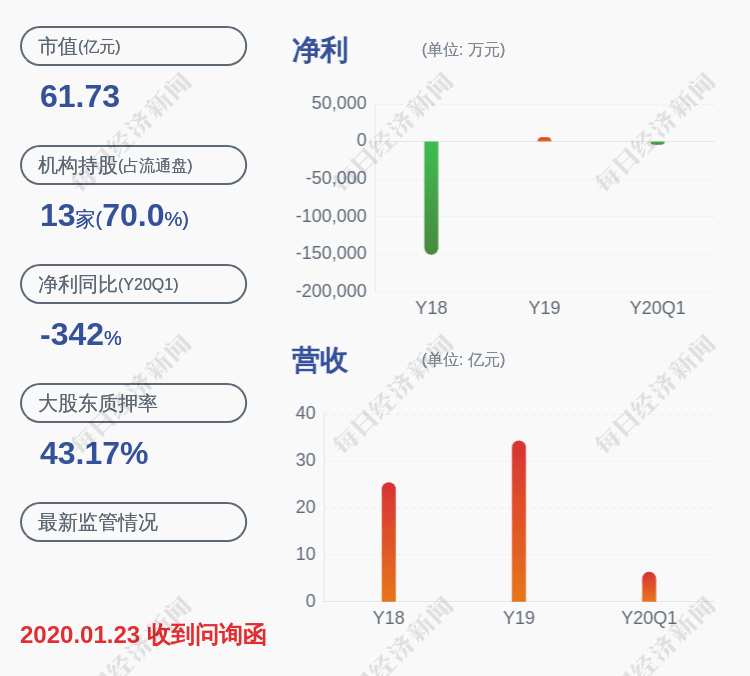 交易日|兰石重装：股票交易异常波动 不存在应披露而未披露的重大信息