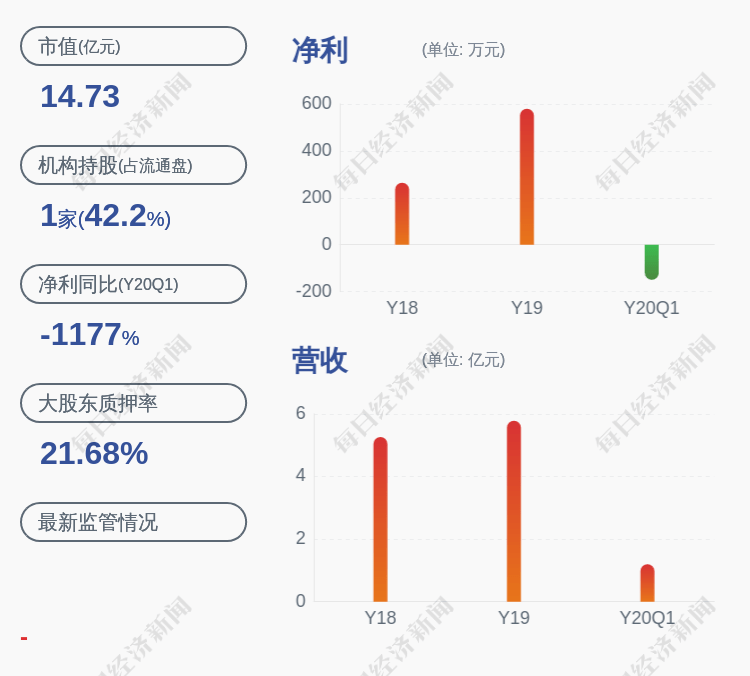 发布公告|林海股份：董事及财务总监刘斌辞职