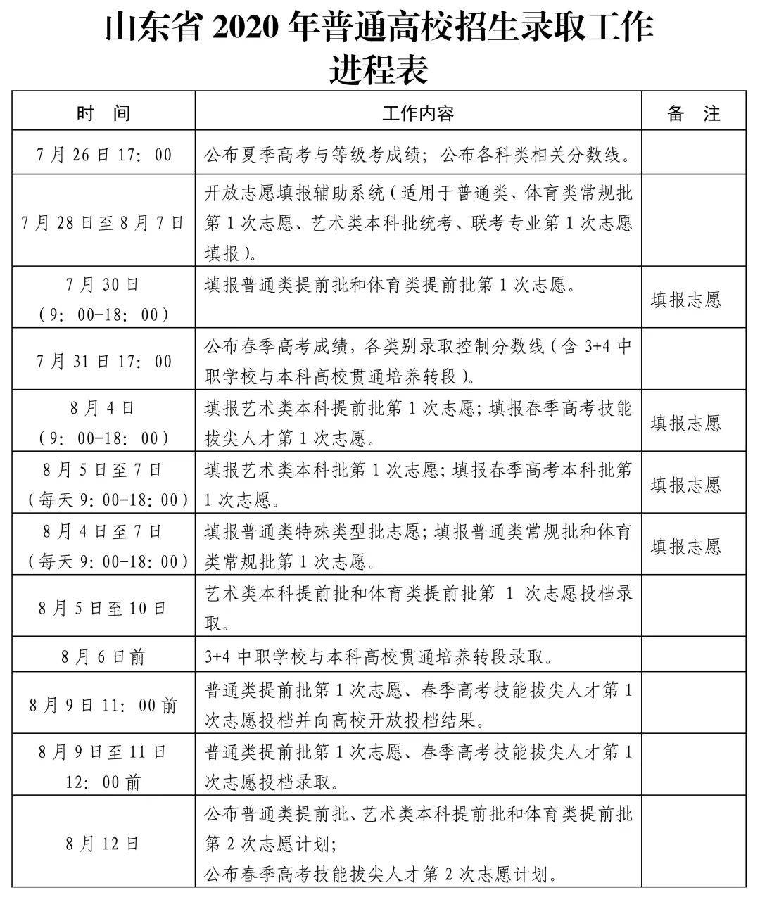 志愿|重磅！山东发布2020年普通高校招生录取工作进程表