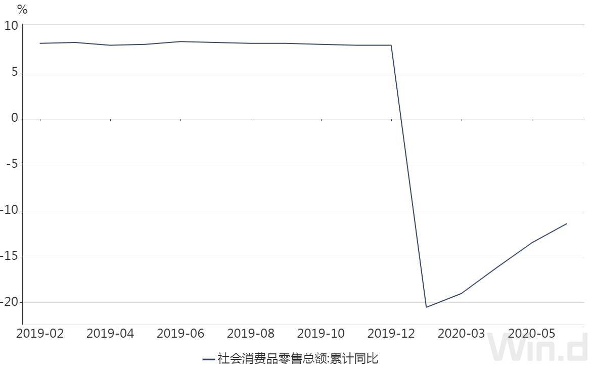 百分点|上半年内需加速回暖：固投降幅比一季度收窄13个百分点，这一行业投资增长超30%