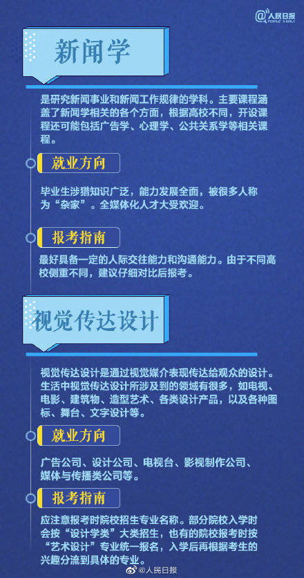 专业|转给高考生！部分热门专业报考指南