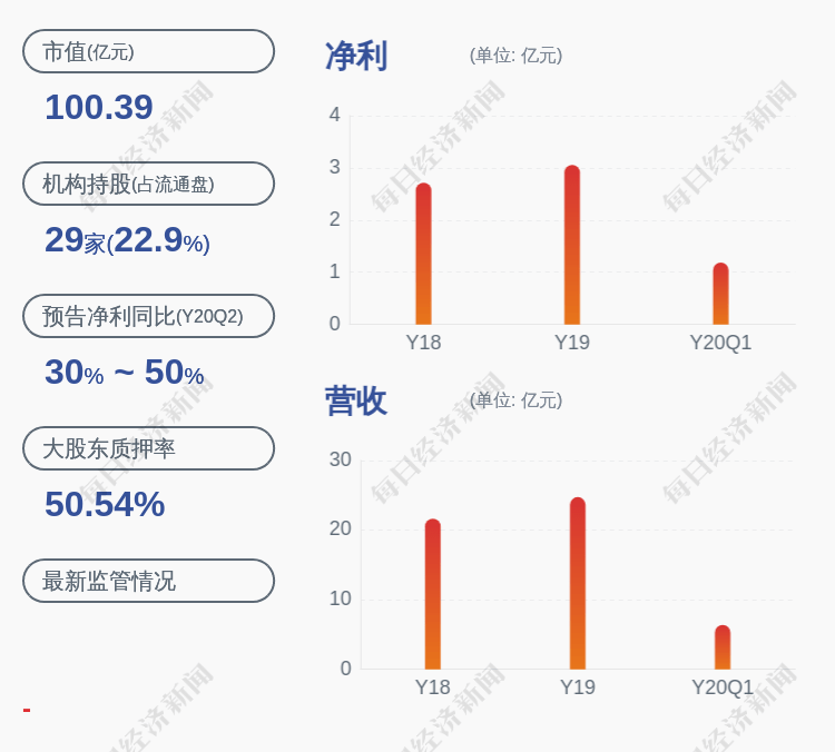 包志|宝通科技：控股股东、实际控制人包志方1158万股解除质押