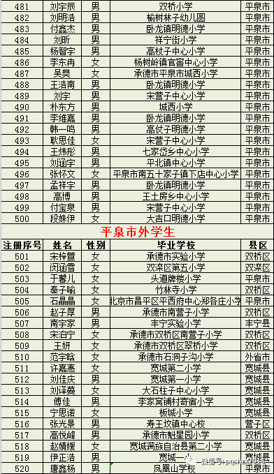 平泉四海中学2020年新生注册通知及录取名单