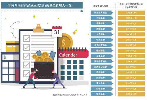 权益|原创爆款频出背后 16家基金颗粒无收