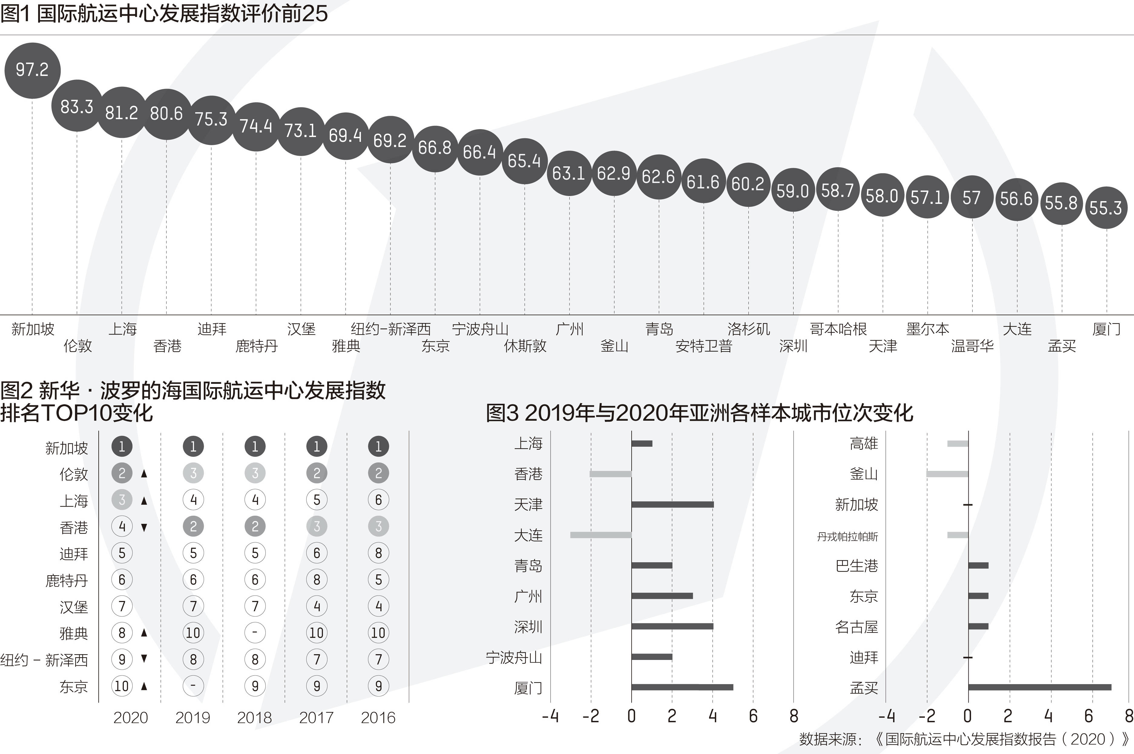 2021全球城市gdp_2020全球城市gdp(3)