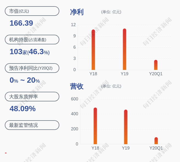 公司|东华能源：股东东华石油长江解除质押3950万股