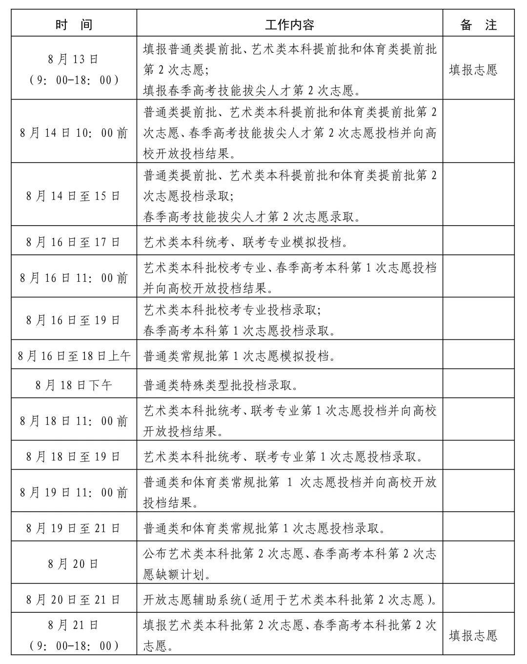 志愿|重磅！山东发布2020年普通高校招生录取工作进程表