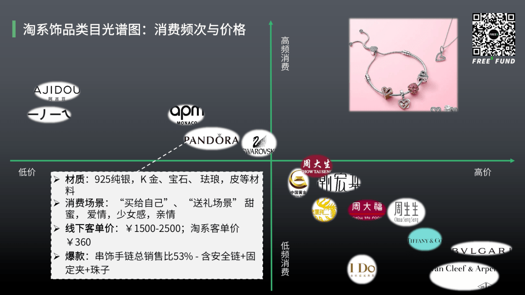 珠宝|峰瑞报告17：古老的珠宝配饰行业，会迸发什么新机会？| 峰瑞研究所