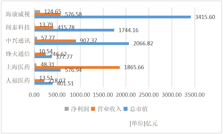 2020年湖北男篮排名_2020年湖北省直机关男子篮球联赛开幕,首轮战报出炉